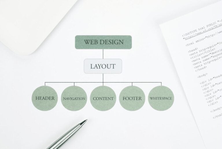 Diagram illustrating the importance of proper heading structure in website design, emphasizing organized layout for better user experience and SEO.