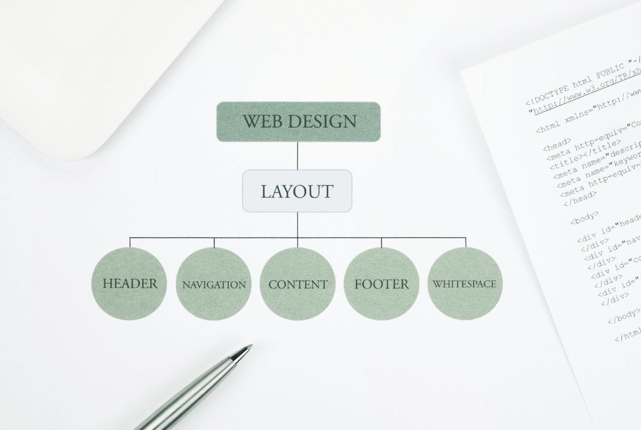 The Purpose of Heading Structure in Website Design